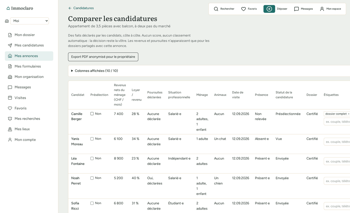 Comparateur de candidatures : cinq dossiers en colonnes, revenus du ménage, rapport loyer sur revenu, poursuites déclarées, ménage, date de visite et présence.